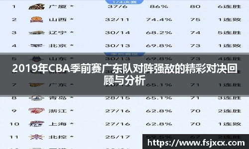 2019年CBA季前赛广东队对阵强敌的精彩对决回顾与分析