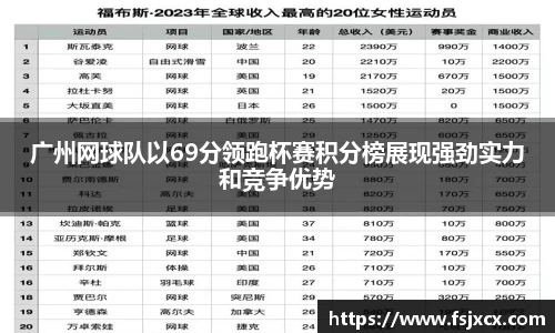 广州网球队以69分领跑杯赛积分榜展现强劲实力和竞争优势