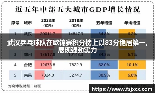 武汉乒乓球队在欧锦赛积分榜上以83分稳居第一，展现强劲实力