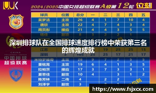 深圳排球队在全国排球速度排行榜中荣获第三名的辉煌成就